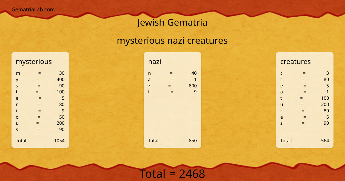 mysterious nazi creatures in jewish Gematria